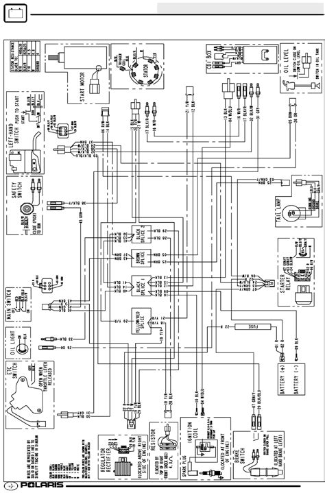 polaris 1994 atv junction box diagram|The Complete Guide to Wiring Diagrams for the Polaris .